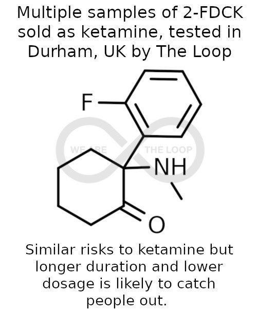 Chemical structure diagram of 2-FDCK, a drug sold as ketamine, with text indicating its testing in Durham, UK. The image includes a molecular structure with a fluorine atom, a nitrogen atom, and a carbonyl group, along with warning text about similar