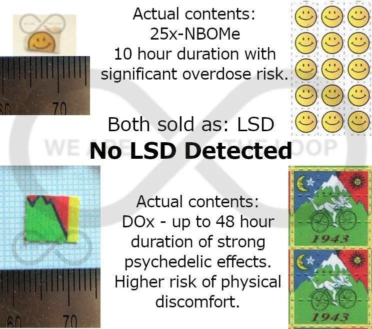 A graphic showing two sets of drug contents and effects. The first set indicates 25x-NBOMe with a 10-hour duration and significant overdose risk, sold as LSD, but no LSD detected. The second set shows Dox with up to 48 hours of strong psychedelic eff