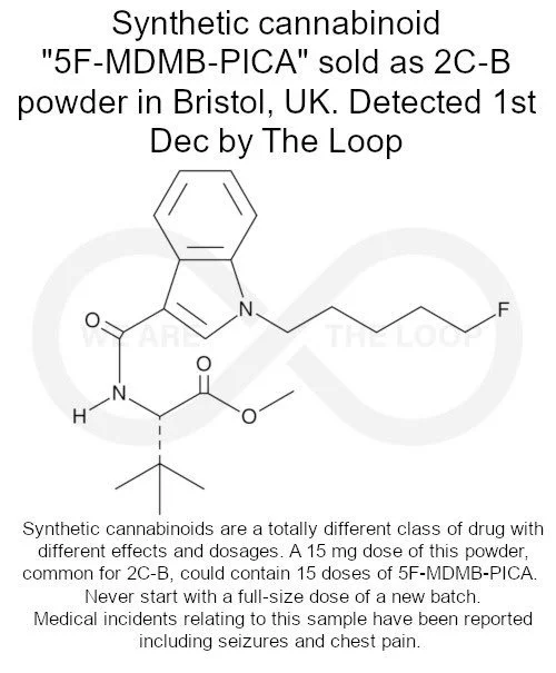 Diagram of the chemical structure of synthetic cannabinoid '5F-MDMB-PICA' with text explaining its sale in Bristol, UK, detection date, and health warnings.