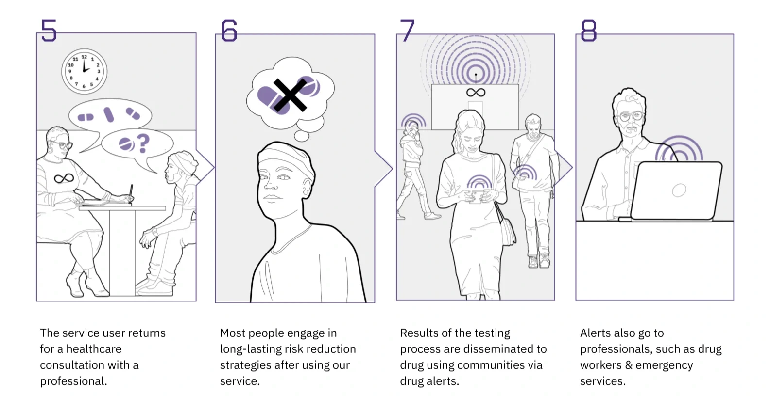 Drug checking — The Loop