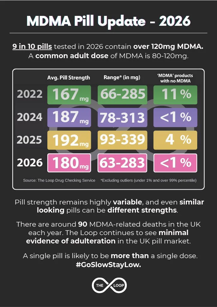 2026 MDMA Pill Update