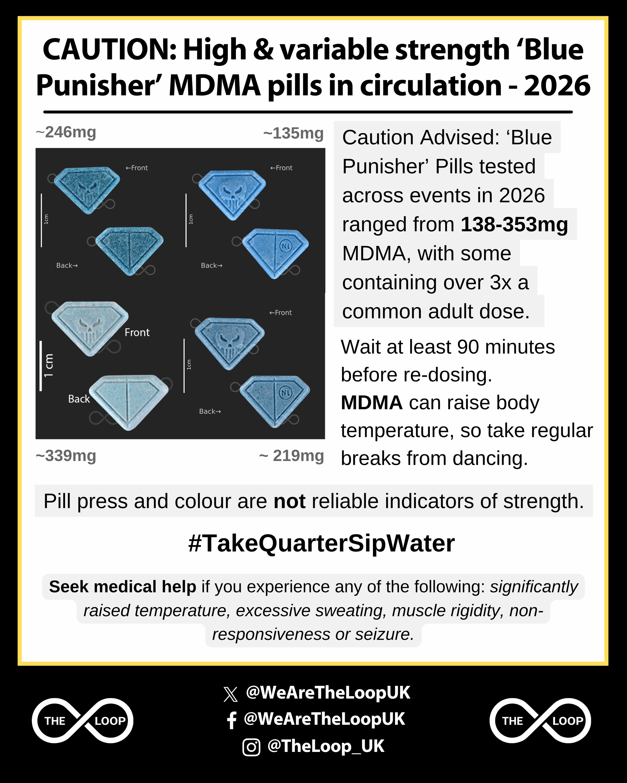 ‘Blue Punisher’ Pills tested across events in 2026