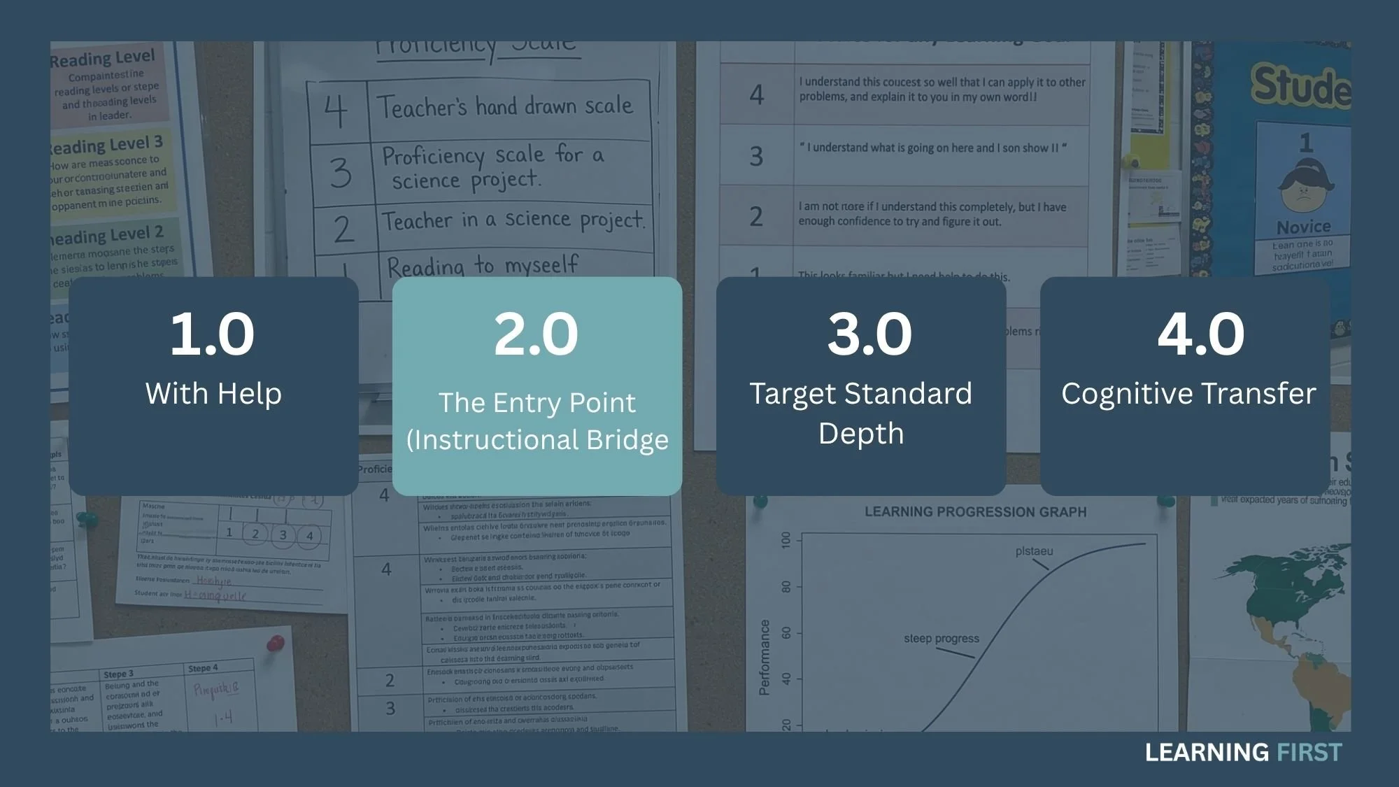 Proficiency Scales Were Supposed to Change Everything. Here's Why They Often Don't.