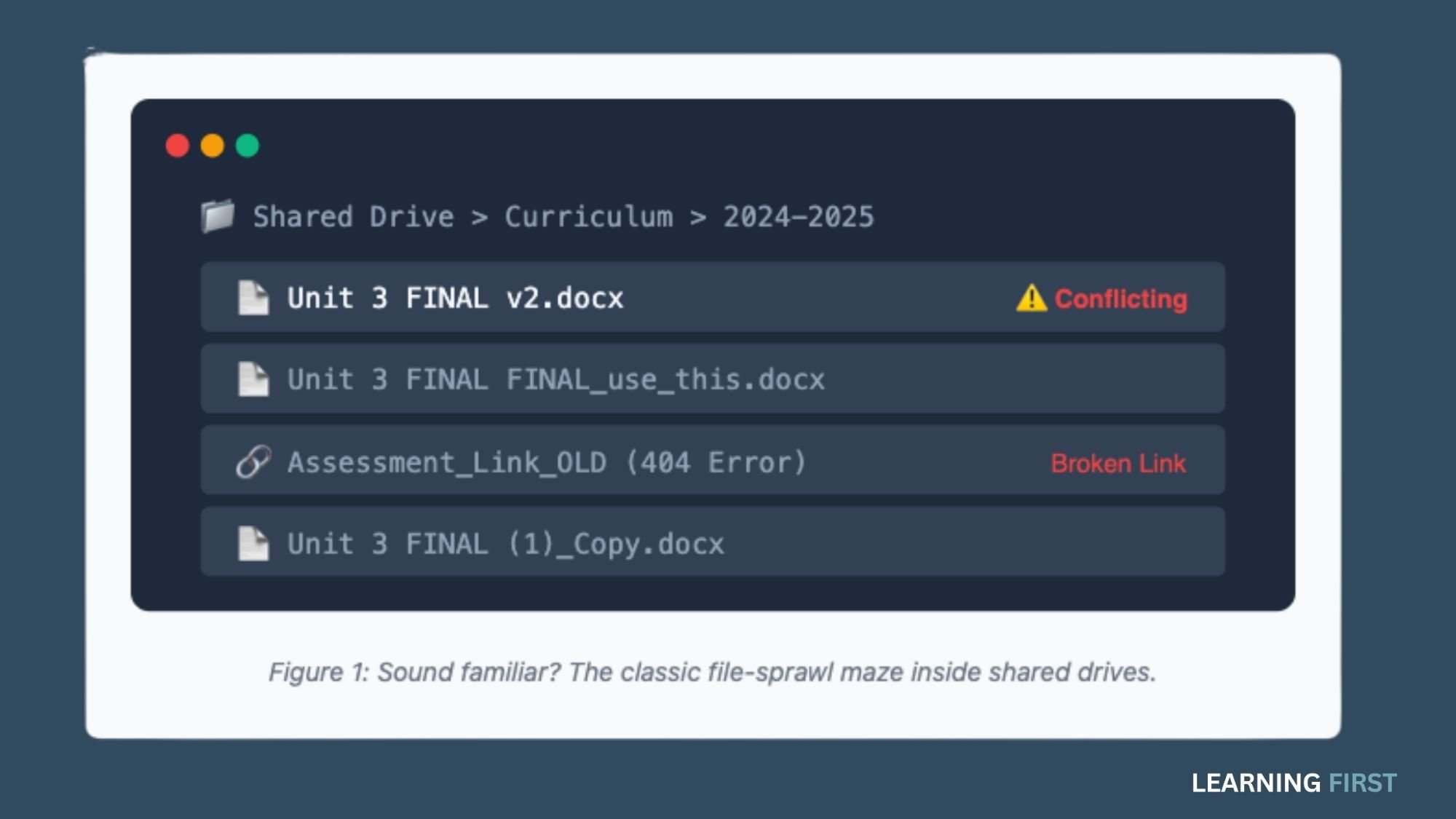 The Digital Ghost Town — Why Your Curriculum Chaos Isn't a Teacher Problem