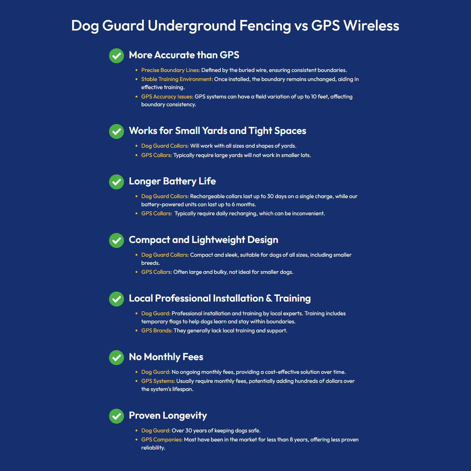 GPS Dog fence system comparison to Dog Guard underground wired dog fencing invisible
