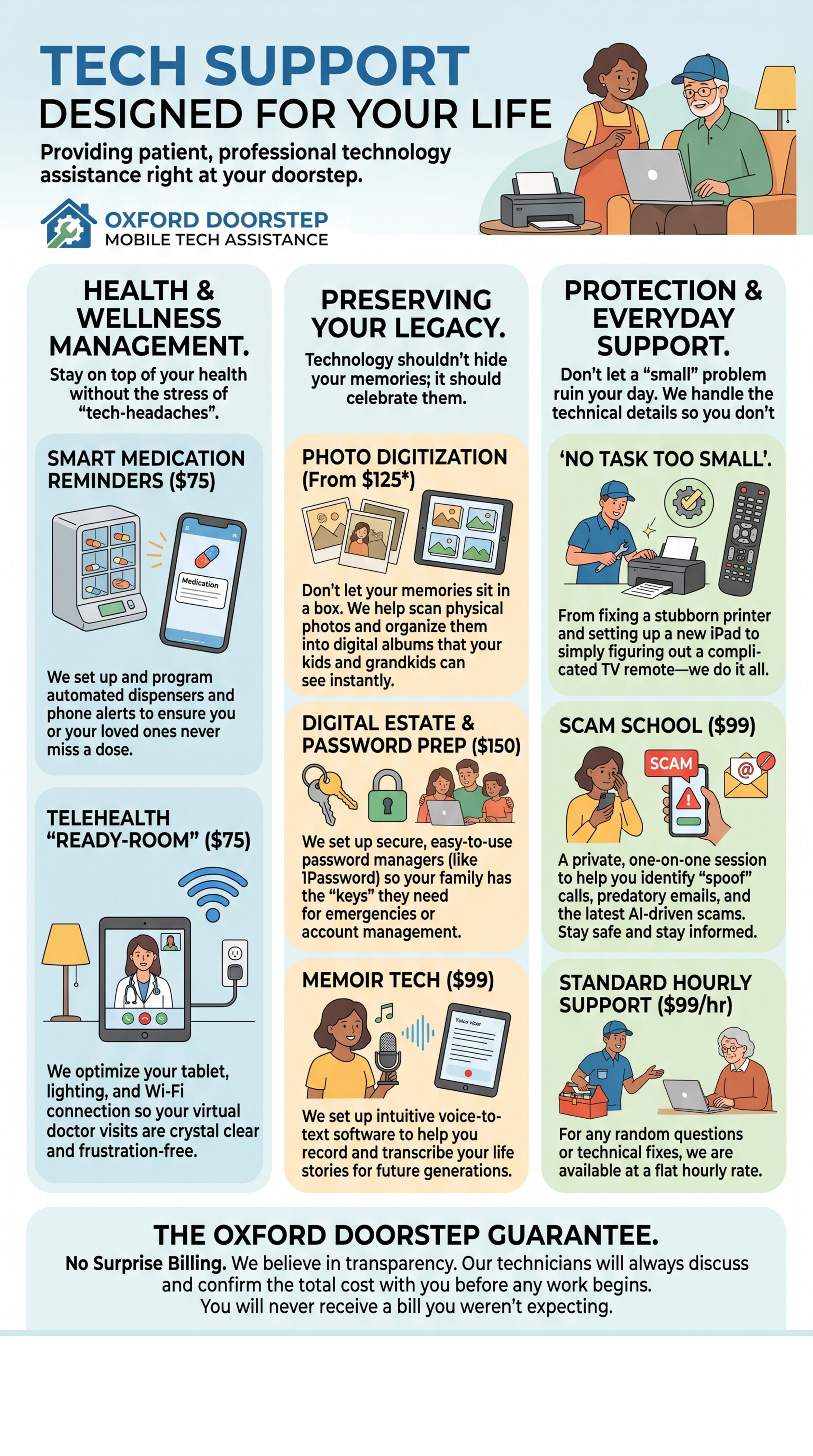 An infographic promoting tech support services from Oxford Doorstep, featuring illustrations of people using technology, and listing various services such as medication reminders, photo digitization, digital estate management, telehealth, voice-to-text software, and scam education.