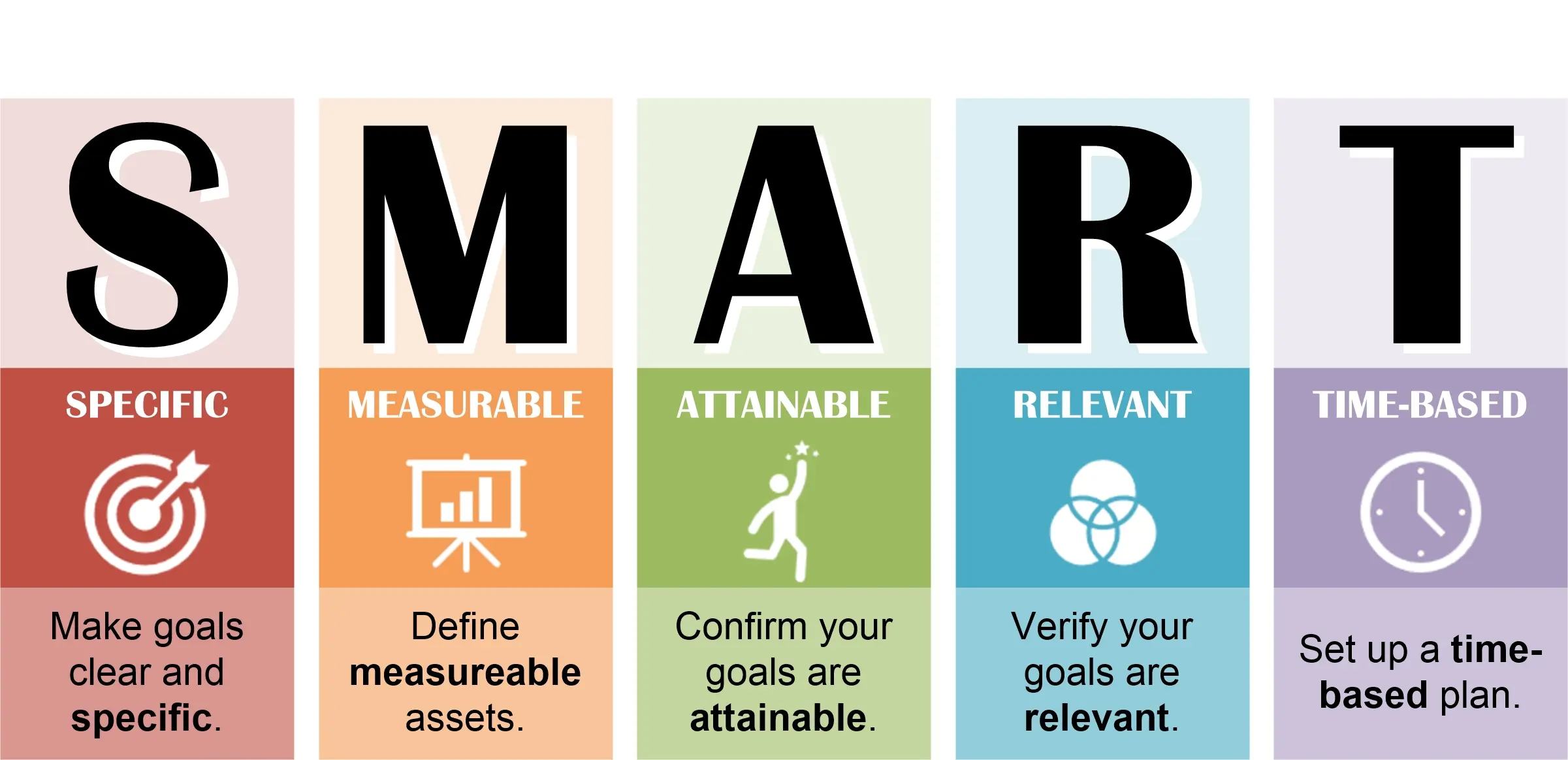 A cute infographic outlining the points of the SMART goal system  that Jessica Allen utilizes when creating individualized treatment plans.