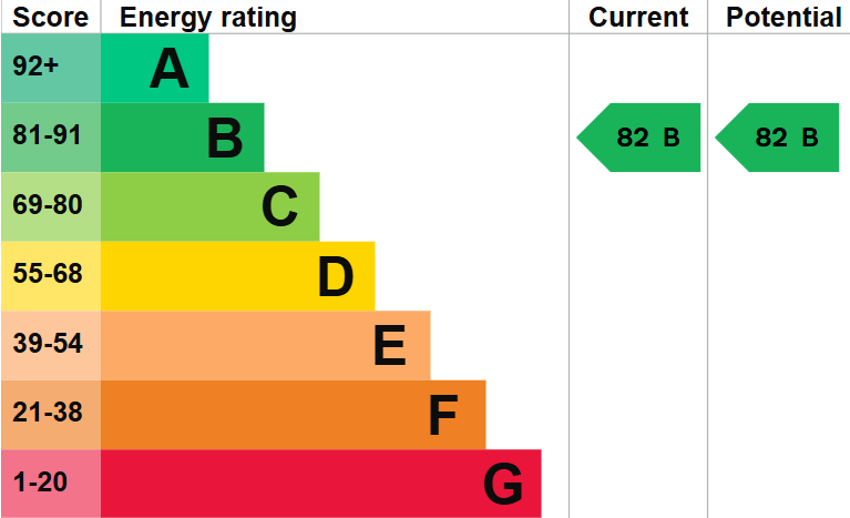 Energy efficiency rating chart with a current and potential score of 82 B, marked with green arrows, and a color-coded scale from G (red) to A (green).