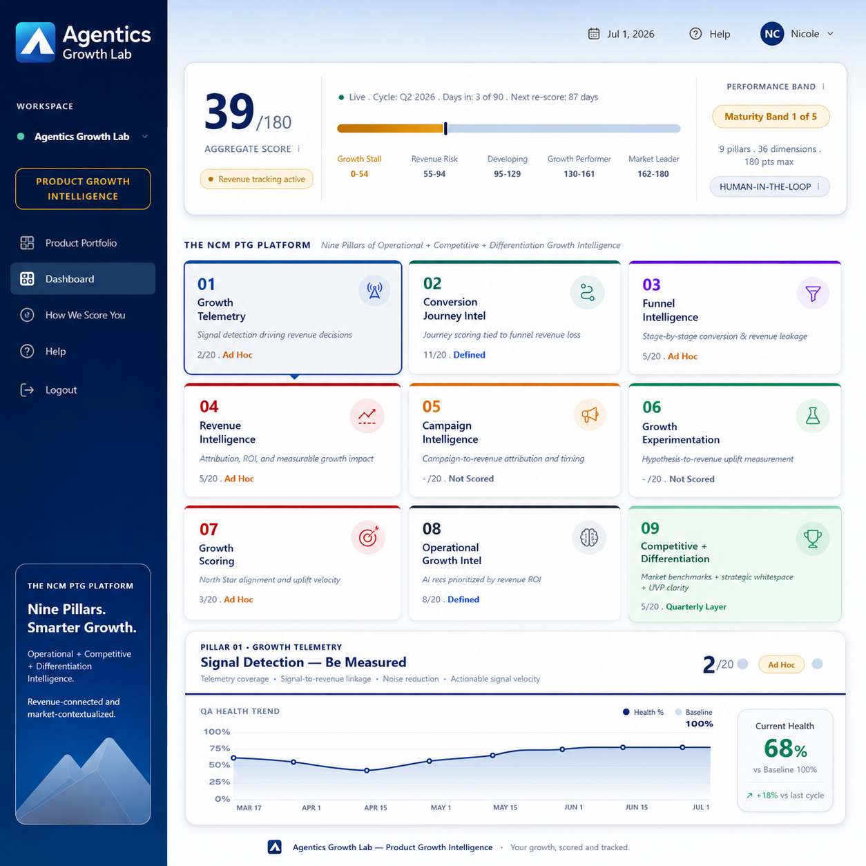 Product Growth Intelligence | Enterprise - Early Adopters