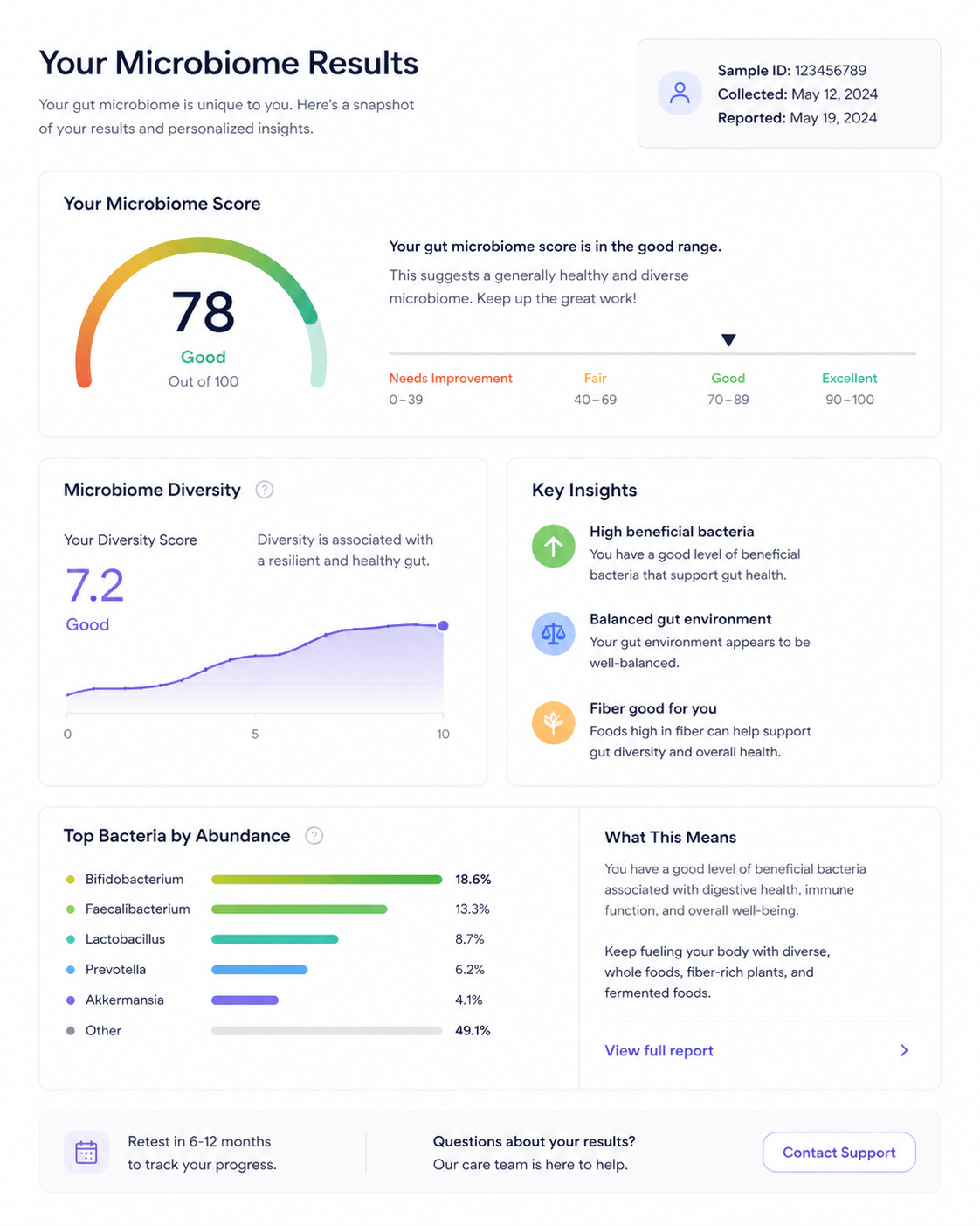 Vaginal Microbiome Test Results