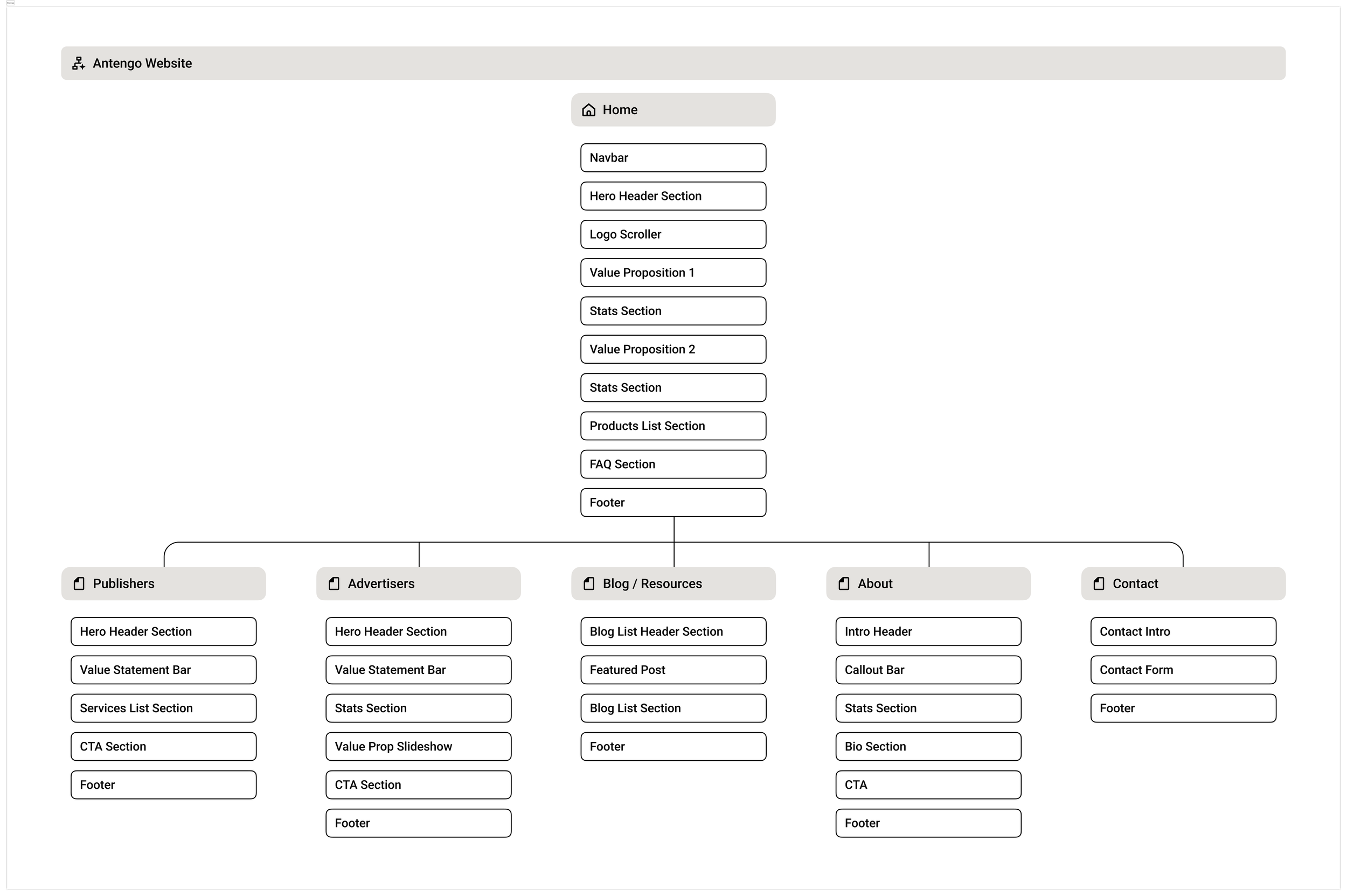 Sitemap4.png
