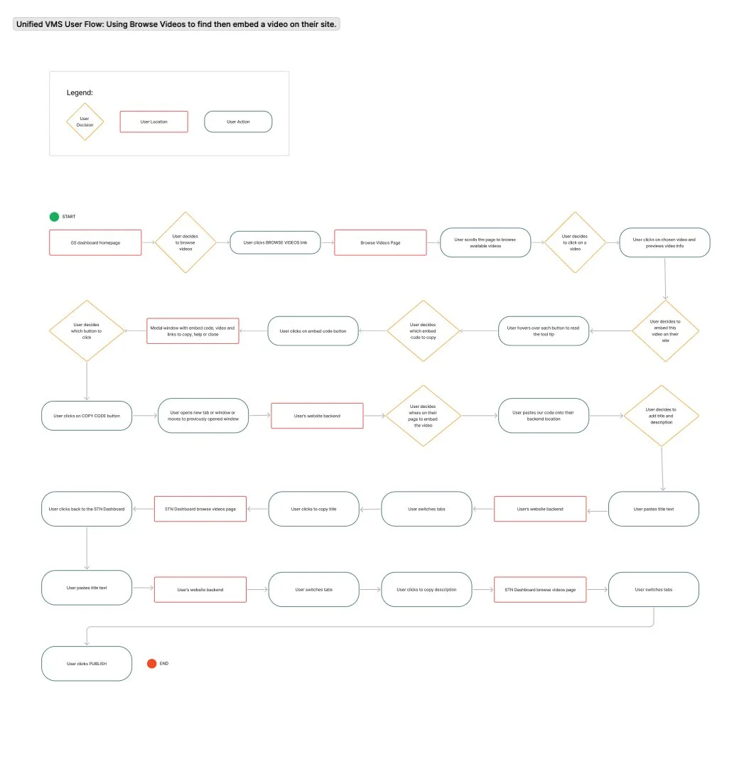 User-Flow1.jpg