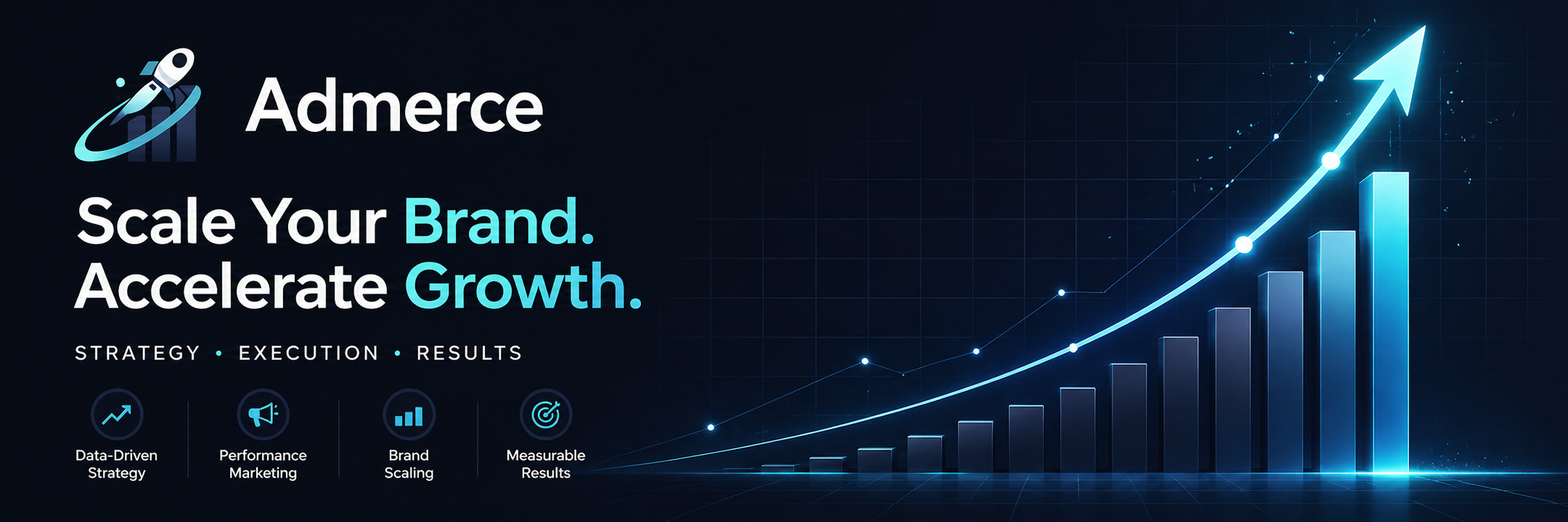 Digital graphic with a dark background showing upward trending bar and line charts. Text reads 'Admerce' and 'Scale Your Brand. Accelerate Growth.' Icons and labels highlight strategy, execution, results, and features like data-driven strategy, performance marketing, brand scaling, and measurable results.