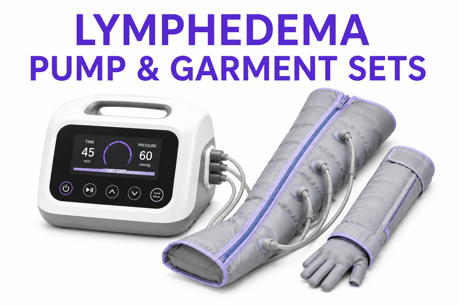 Lymphedema pump and garment sets displayed with a digital control device attached to a compression sleeve and glove, used for lymphatic drainage therapy.
