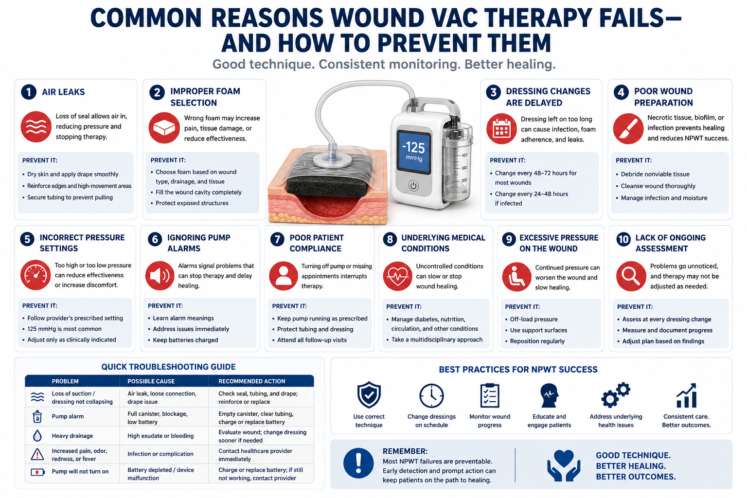 Common Reasons Wound VAC Therapy Fails—And How to Prevent Them