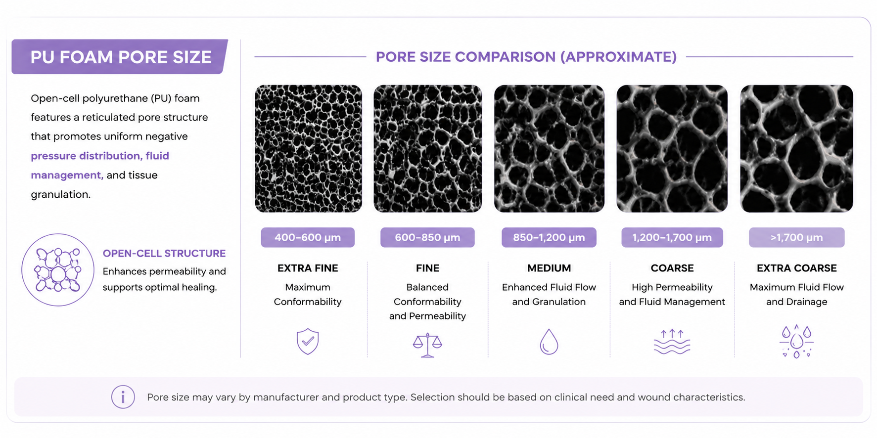 Wound VAC foam Pore Size in Microns.png