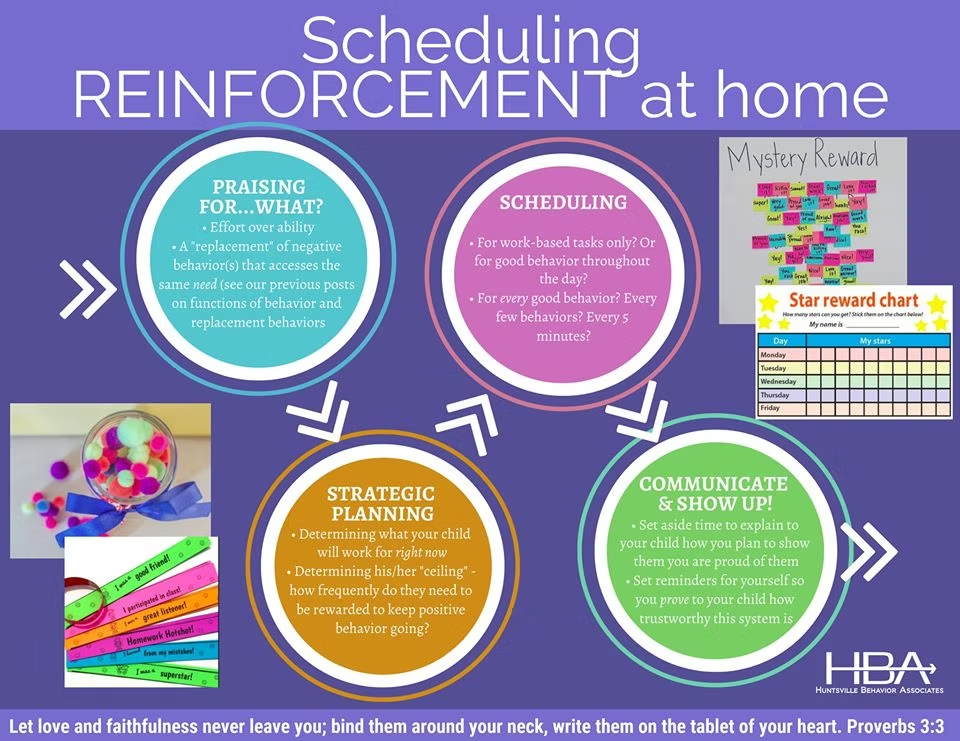 The Quarantine Series (Part 4) Scheduling Reinforcement at Home