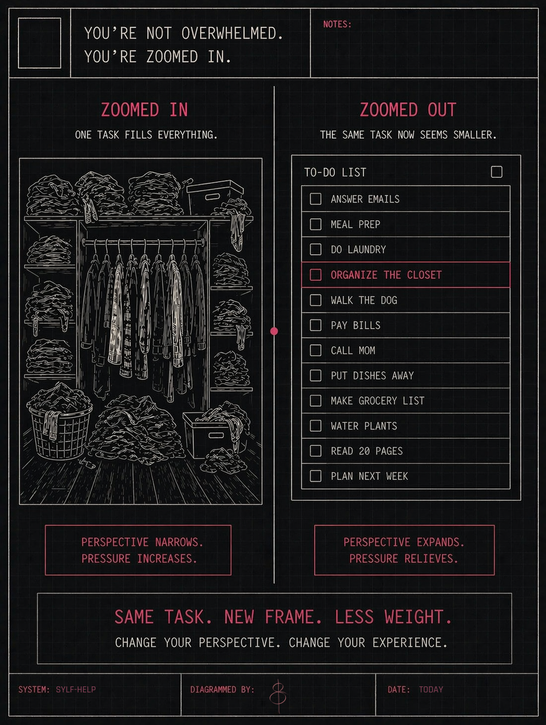 Black and white diagram showing a messy closet labeled “zoomed in” versus a structured to-do list labeled “zoomed out,” illustrating how perspective reduces overwhelm.