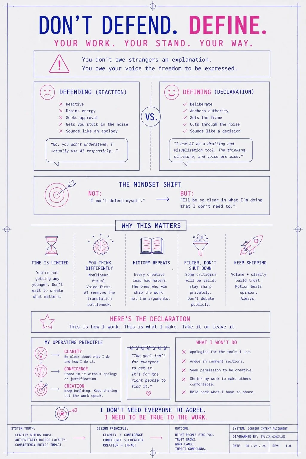 Diagram comparing defending vs defining your work, showing mindset shift from reactive explanation to confident declaration for creatives and overthinkers.