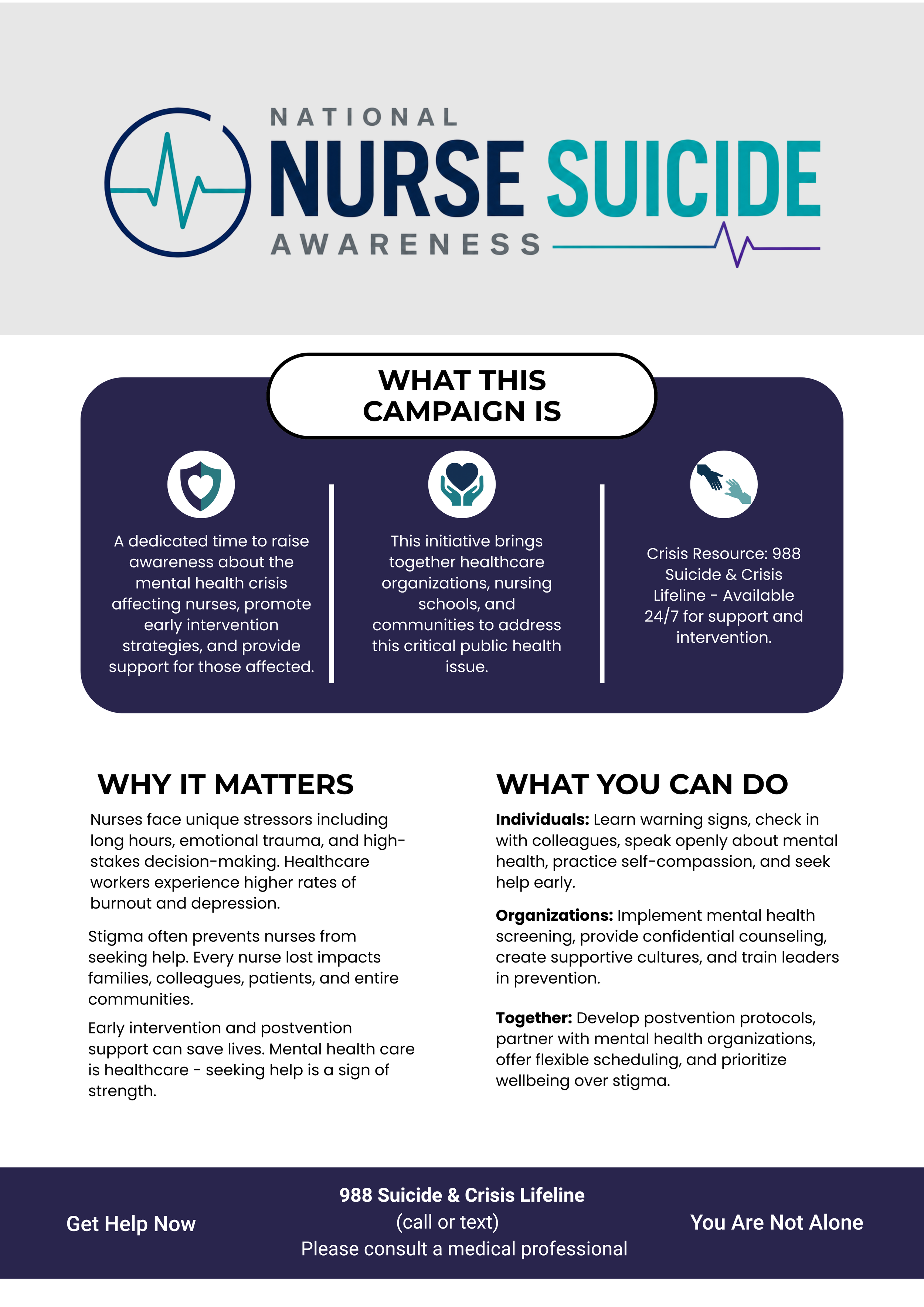 A flyer promoting awareness about nurse suicide and mental health. It includes information about the importance of early intervention, resources like the 988 Suicide & Crisis Lifeline, and steps individuals and organizations can take to support mental health.