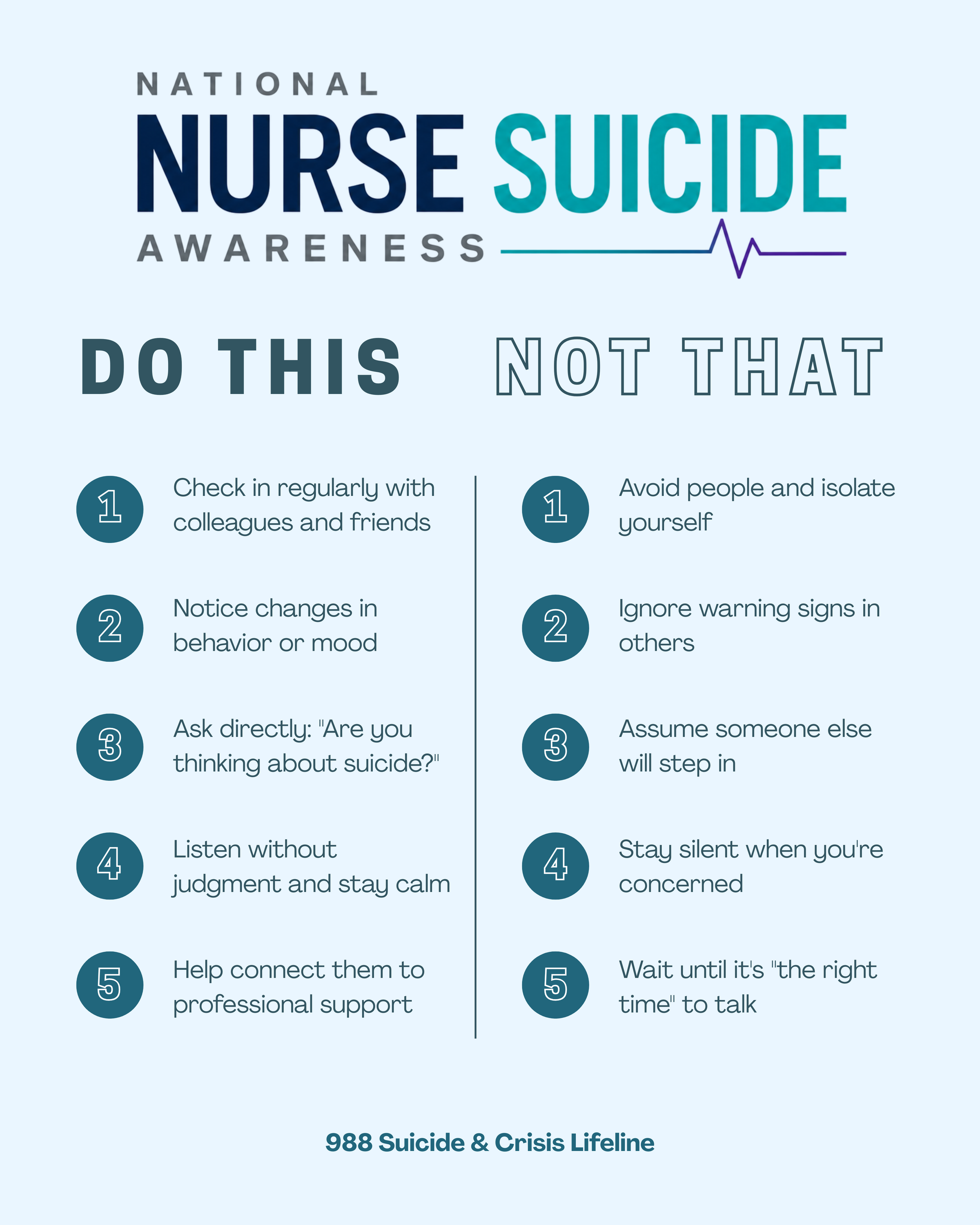 Poster for National Nurse Suicide Awareness with tips on how to help someone in crisis, including checking in on colleagues, avoiding isolation, asking if they are thinking about suicide, listening without judgment, helping connect to support, and knowing the crisis hotline, 988.