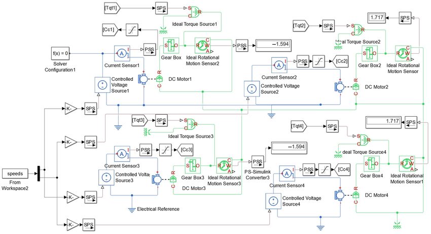 Block diagram of a motor control system with sensors, gearboxes, torque sources, and feedback loops.