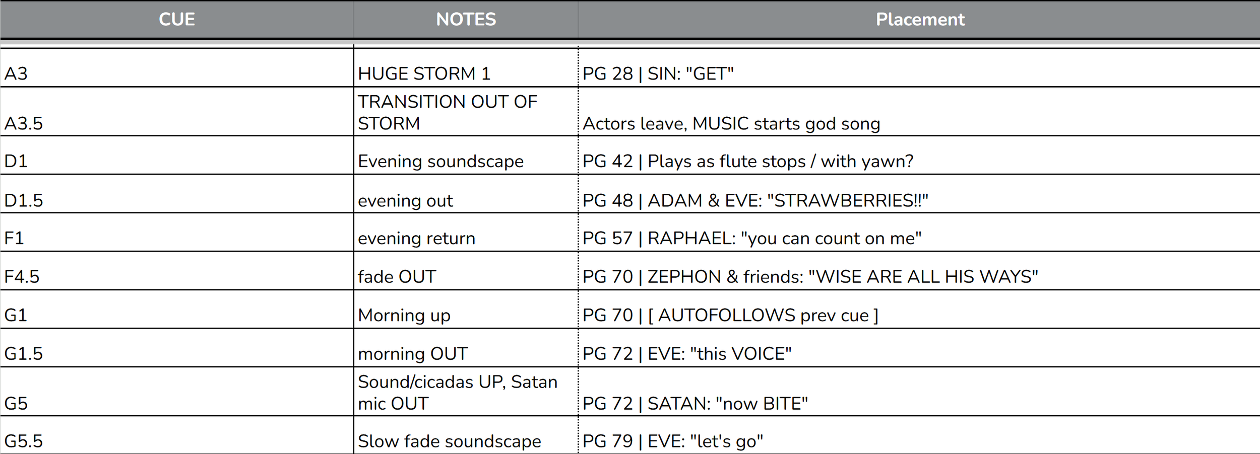 Paradise Lost | Cut Sound Cue Excerpt