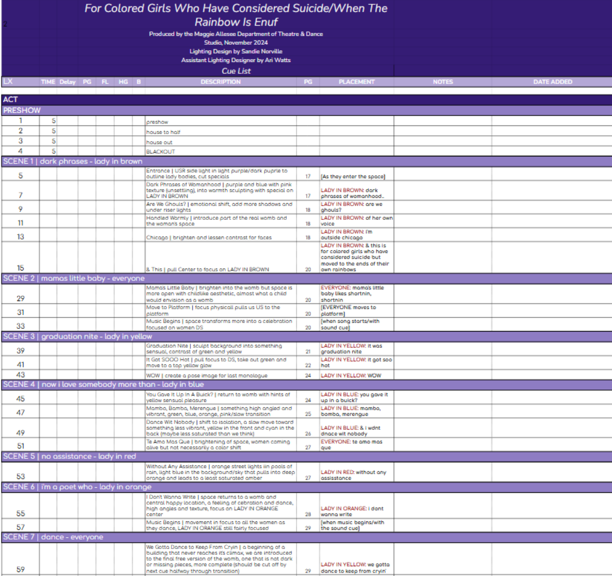 For Colored Girls | ALD | Cuesheet