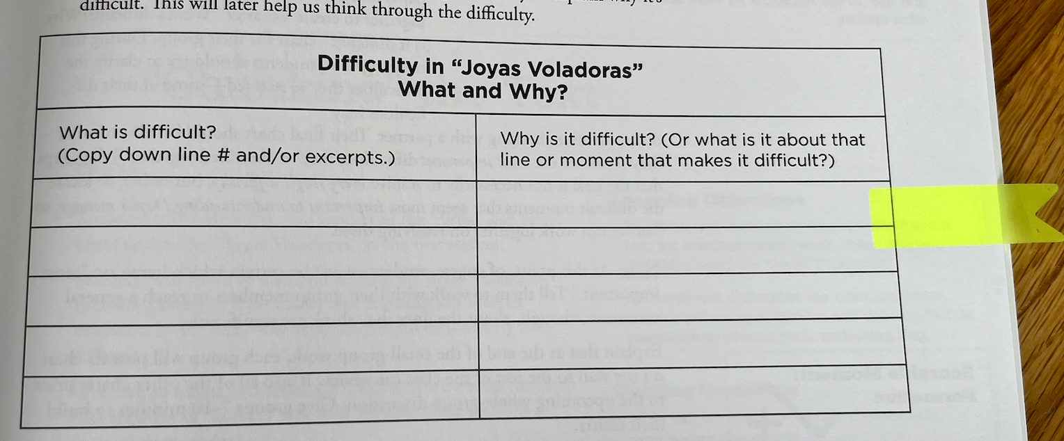 Photo of a printed page in an IBD teacher's manual. A blank chart has two columns. The headers are, "What is difficult?" and "Why is it difficult?"