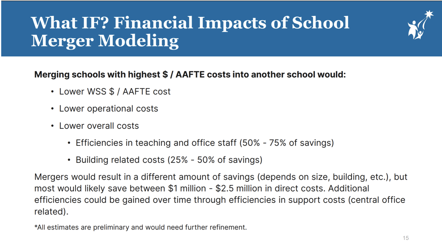 An SPS slide titled, "What IF? Financial Impacts of School Merger Modeling." The slide lists benefits of school mergers, emphasizing cost savings of $1-$2.5 million per school.