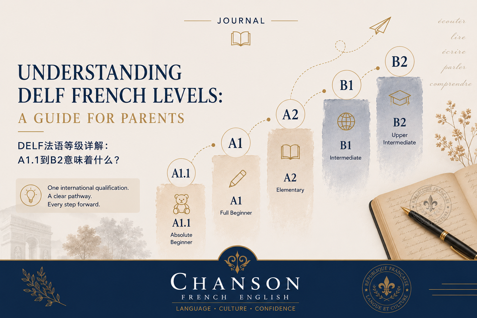 Understanding DELF French Levels: A Guide for Parents