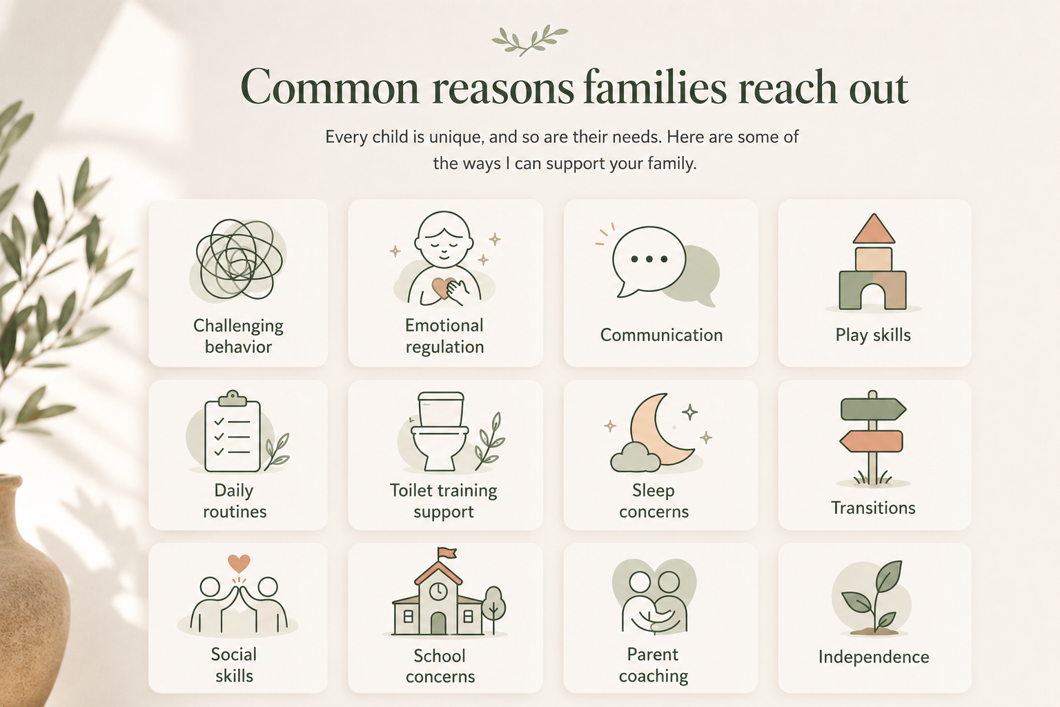 A digital infographic titled 'Common reasons families reach out,' listing support areas such as challenging behavior, emotional regulation, communication, play skills, daily routines, toilet training support, sleep concerns, transitions, social skills, school concerns, parent coaching, and independence, with simple icons for each.