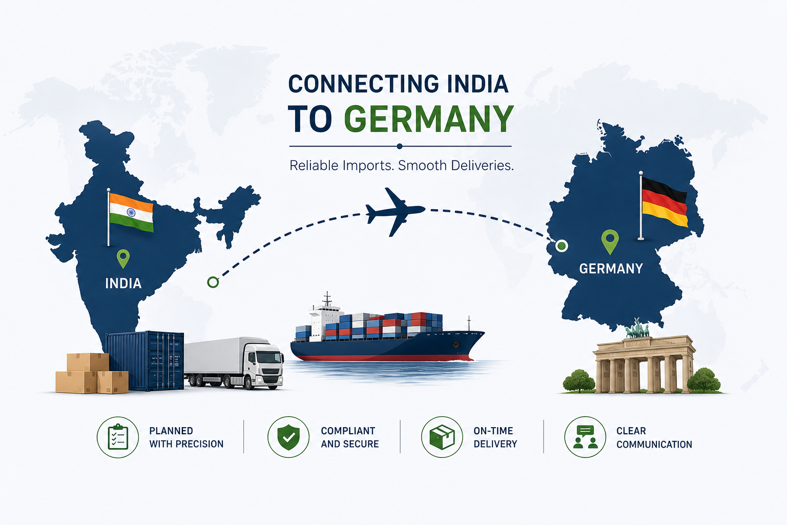Map showing the trade route from India to Germany with a plane, ship, truck, and cargo containers, symbolizing international shipping. The image features the flags of India and Germany and includes icons representing precise planning, security, on-time delivery, and clear communication, with the caption 'Connecting India to Germany: Reliable Imports. Smooth Deliveries.'