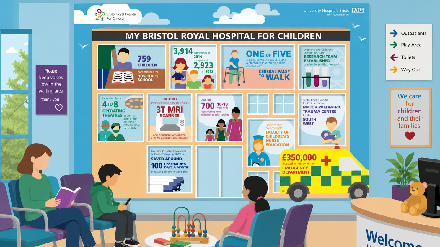 NHS Bristol Trust - Infographics