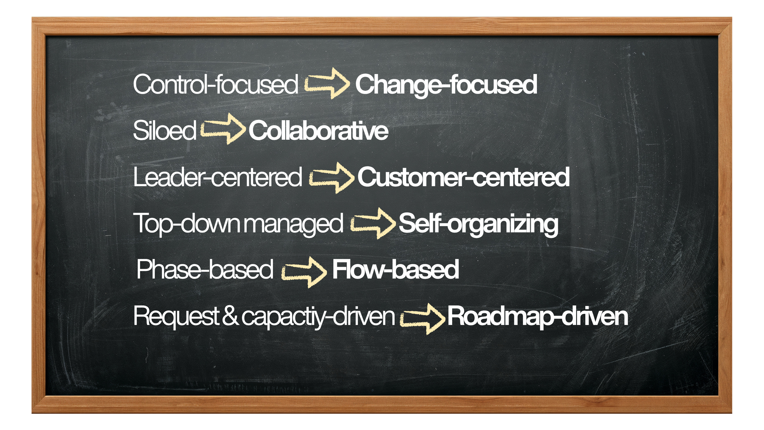 from control-focused to change-focused, from siloed to collaborative, from leader-centered to customer-centered, from top-down managed to self-organizing, from phase-based to flow-based, from request & capacity-driven to roadmap-driven
