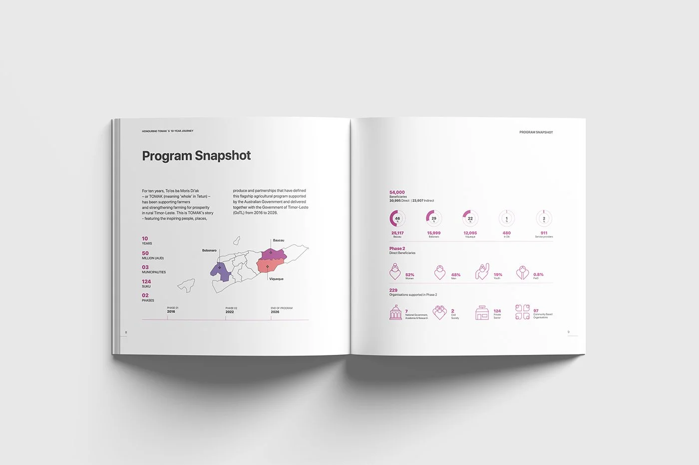 Open magazine showing a program snapshot with maps, charts, and icons related to a five-year project in Timor-Leste.