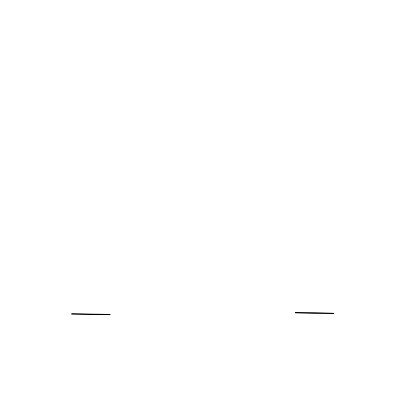 Levels Landscape 