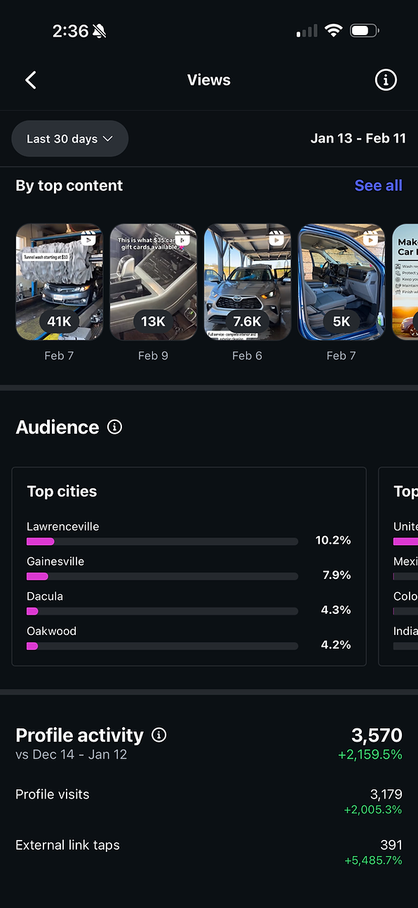 Screenshot of social media analytics showcasing top video content views, audience demographics by top cities, and profile activity metrics including profile visits and external link taps.