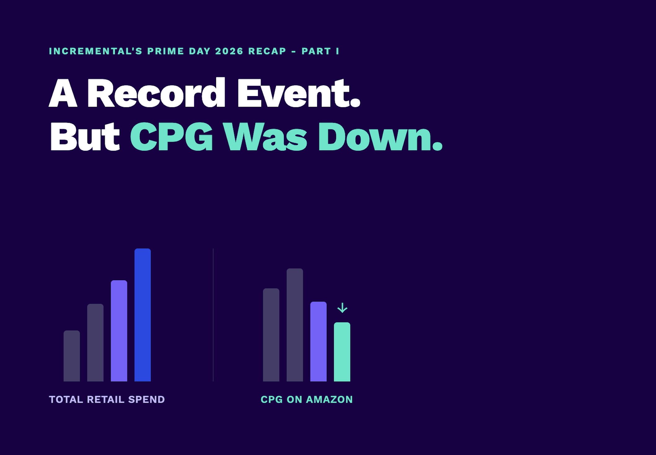 Prime Day Recap Part 1: It May Have Been a Record Year, but CPG was Down.