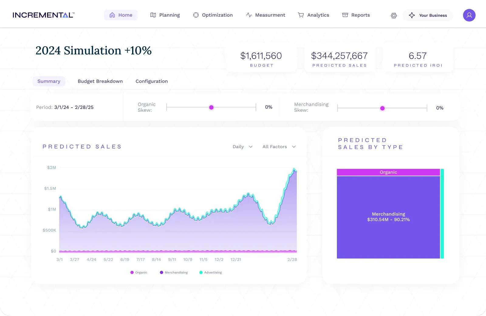 Incremental analytics dashboard
