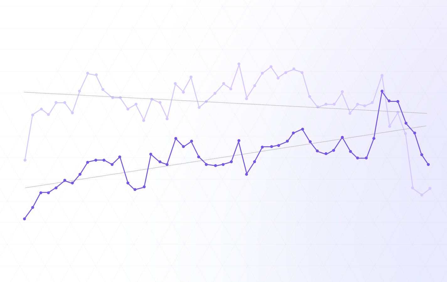 How a CPG brand optimized for iROI and doubled sales