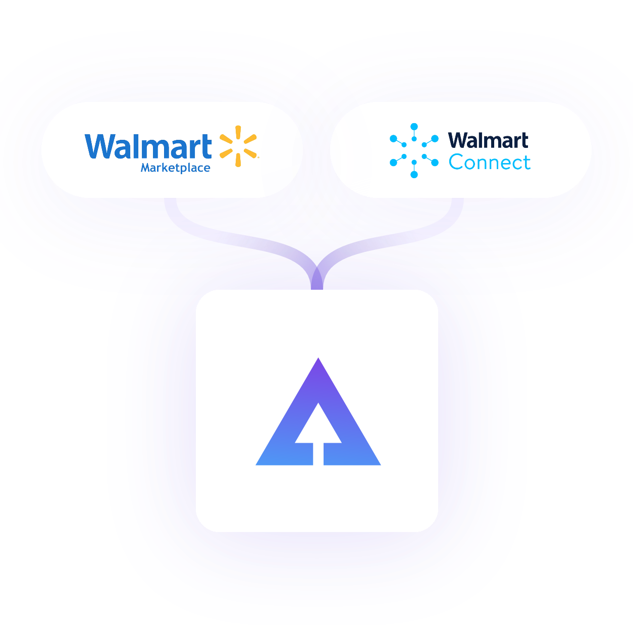 Diagram showing integration of Walmart Marketplace and Walmart Connect with a central upload icon.