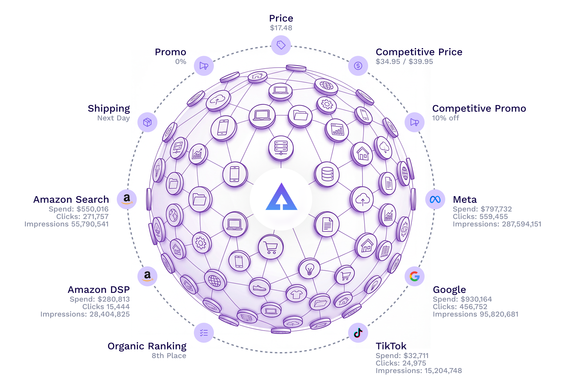 Incremental's commerce graph