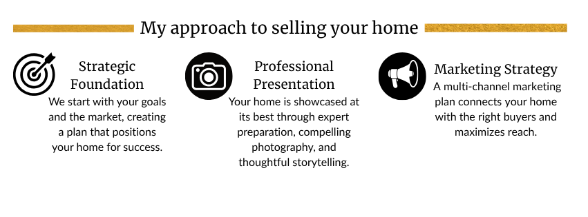 Custom Infographic titled "My approach to selling your home" with three sections: Strategic Foundation with target icon, Professional Presentation with camera icon, and Marketing Strategy with megaphone icon. Each section has a brief description.