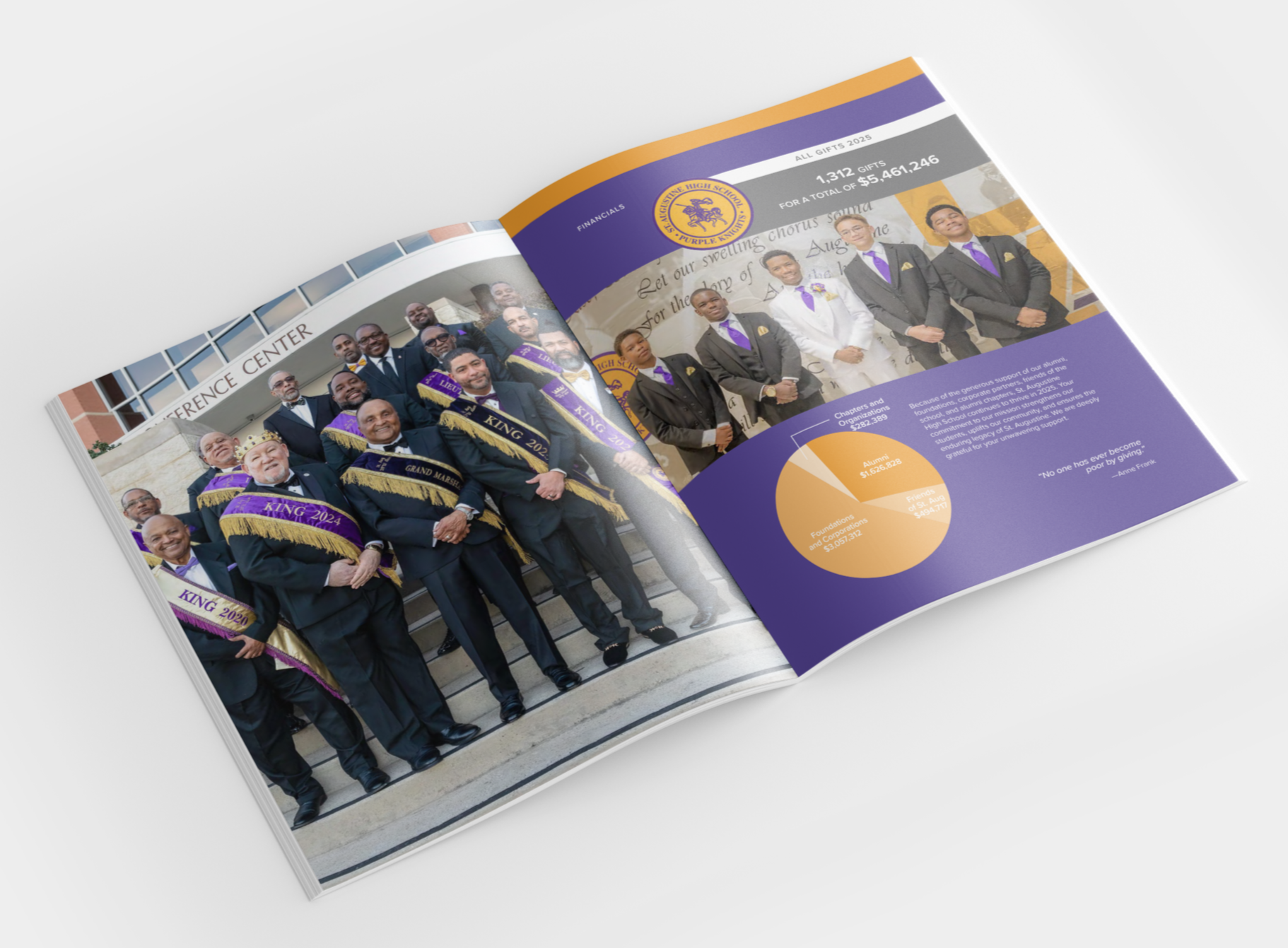 St. Augustine 2025 Donor Report