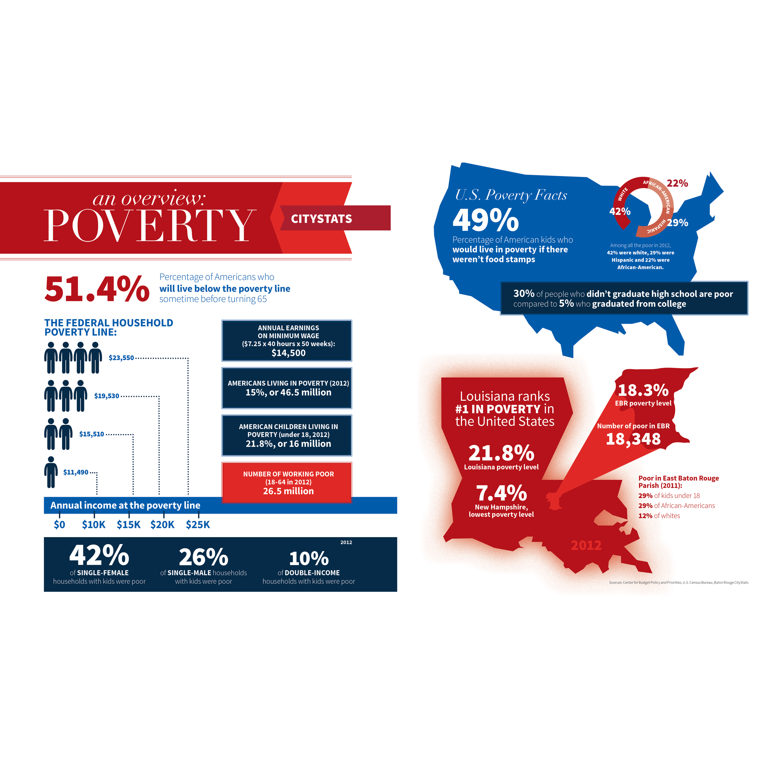 Infographic_CityStats2014.png