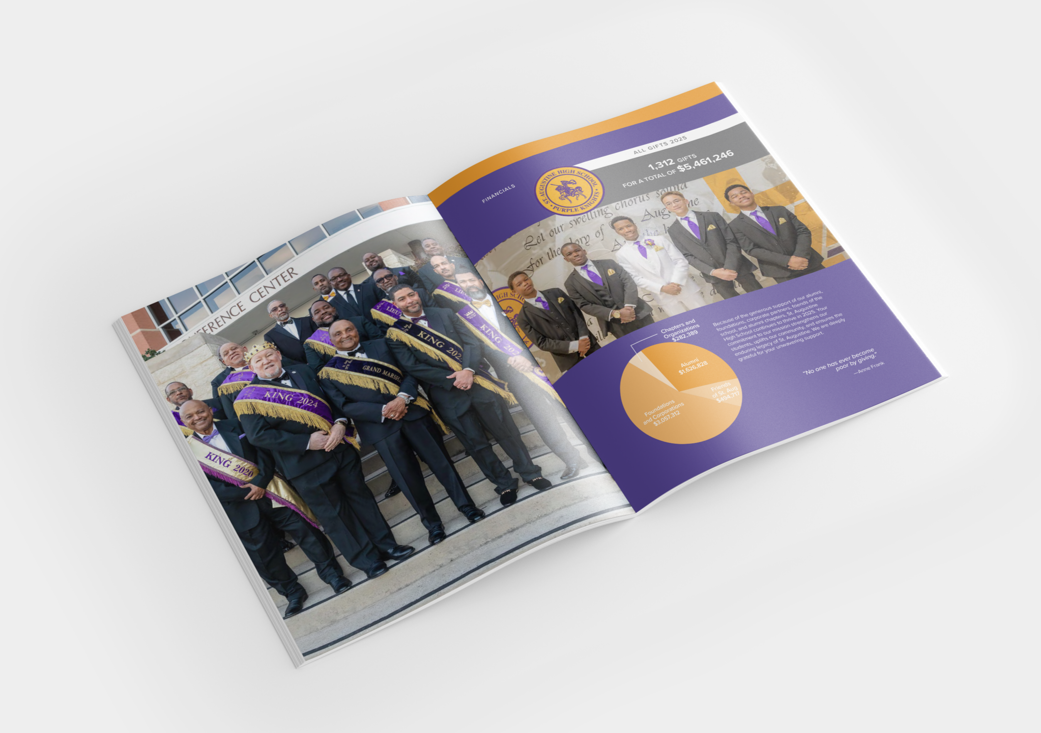 2025 St. Augustine High School Donor Report