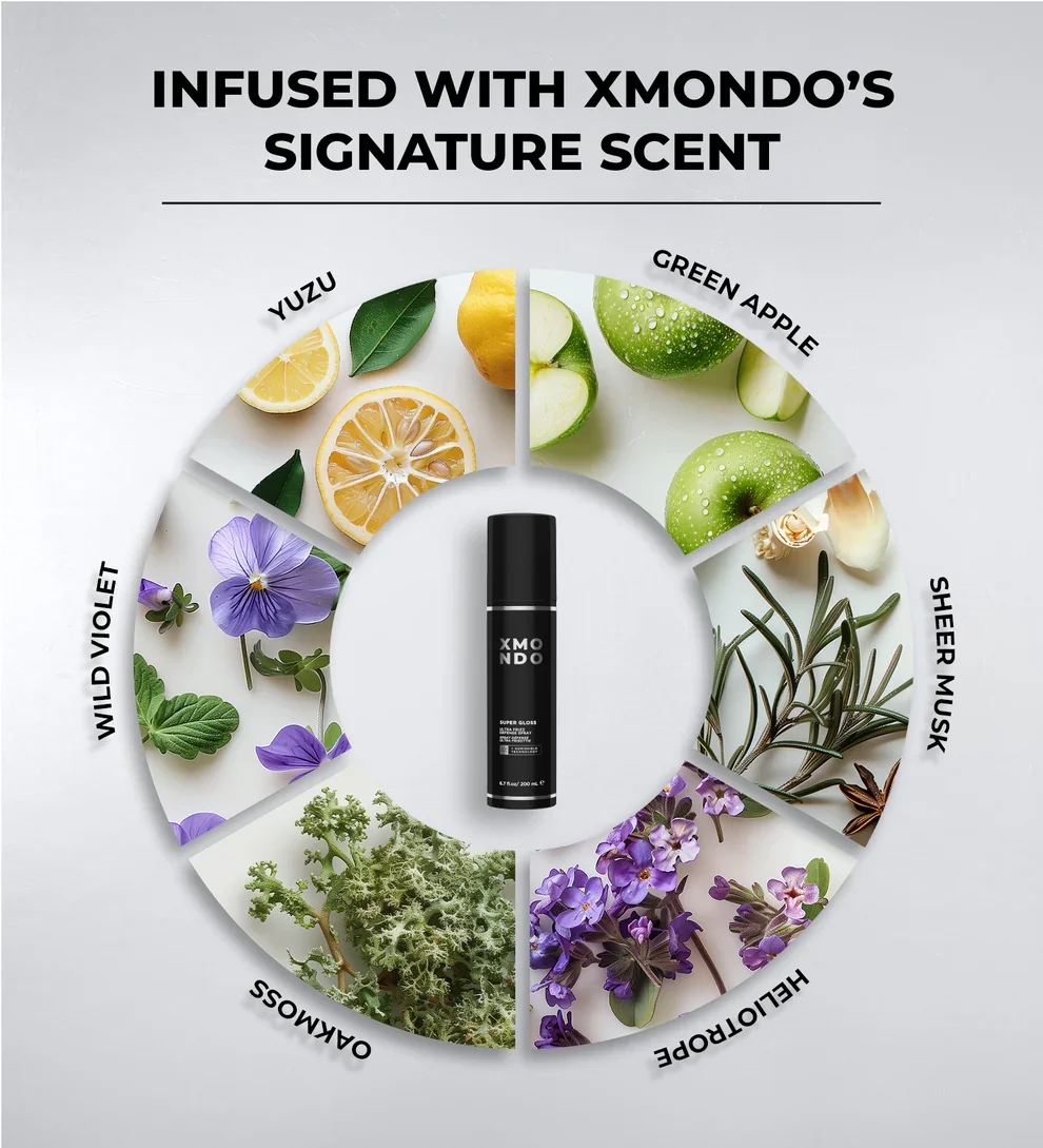 A circular infographic displaying ingredients infused with XMONDO's signature scent, including lemon, yuzu, wild violet, oakmoss, heliotrope, sheer musk, and green apple, with a black XMONDO Super Gloss spray in the center.