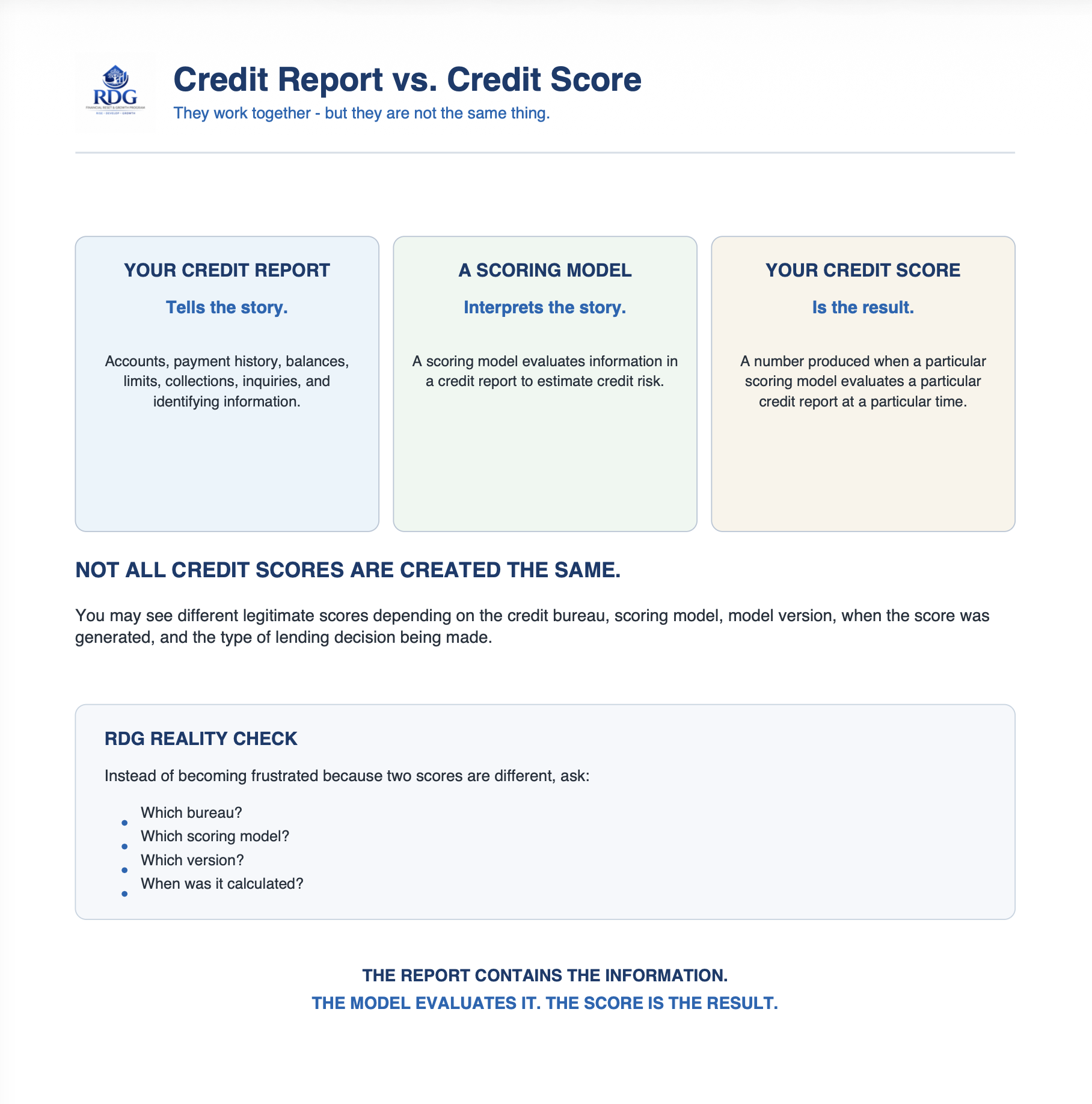 CreditResetReportvScore.png