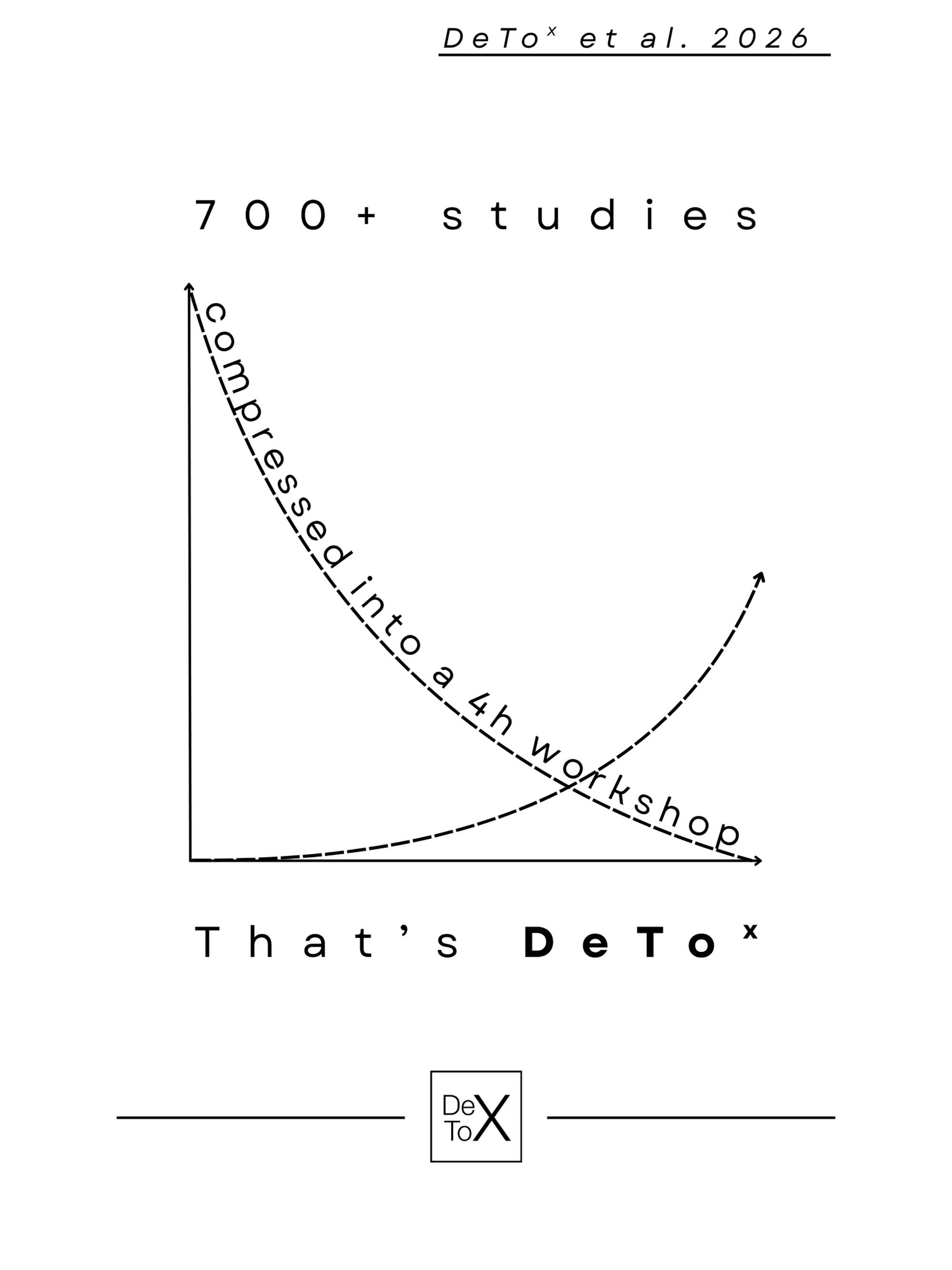 Our biggest achievement?
To have not only studied but also managed to compress the insights of a vast body of scientific literature into a 4 hour masterclass:
In the first 1.5 hours you will learn the condensed wisdom of 700+ studies on the science o